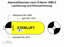 atemflaschenkenznzeichnung